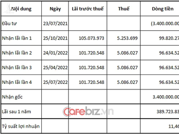 Người mua trái phiếu của Ngôi sao Việt lại chính là Tân Hoàng Minh - Ảnh 2.