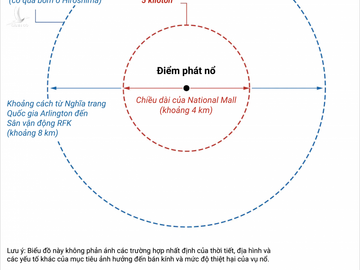 vu khi hat nhan chien thuat, ten lua dan dao, Nga, Ukaine anh 3