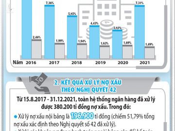 'Sóng ngầm' nợ xấu chứng khoán, bất động sản - ảnh 3