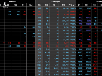 Thứ 2 đen tối: VN-Index bị thổi bay 60 điểm, gần 300 cổ phiếu giảm sàn - 3