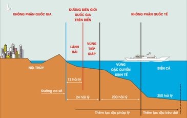Quyền của Việt Nam trên vùng đặc quyền kinh tế ở Biển Đông