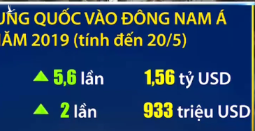 Vốn FDI Trung Quốc tăng mạnh: Chiến lược “mũi tên hai đích”