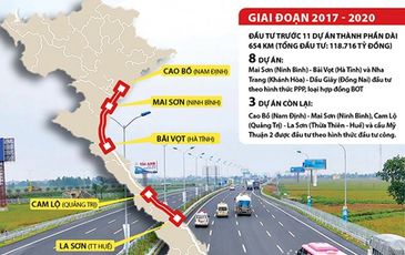 Cao tốc Bắc-Nam: Điều gì người dân đã biết, điều gì chưa?