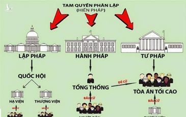 Cần loại ngay tư tưởng “đa nguyên chính trị”