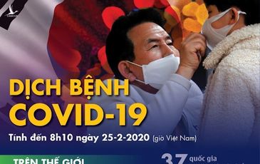 Dịch COVID-19 ngày 25-2: Hàn Quốc gần 900 ca nhiễm, Ý tăng lên 229 ca