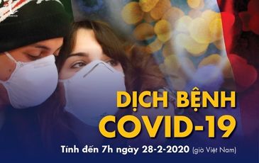 Dịch COVID-19 ngày 28-2: Ý có 650 ca nhiễm, 17 ca tử vong