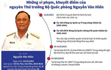 Gia hạn chuẩn bị xét xử cựu Thứ trưởng Nguyễn Văn Hiến