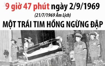 Giây phút cuối cùng của Bác Hồ 9h47 ngày 2/9/1969