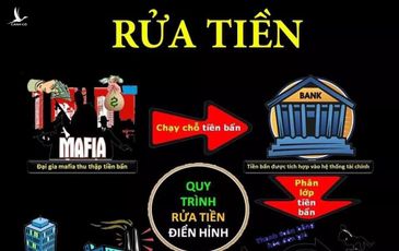 Tất cả những góc khuất về thuật ngữ “rửa tiền”