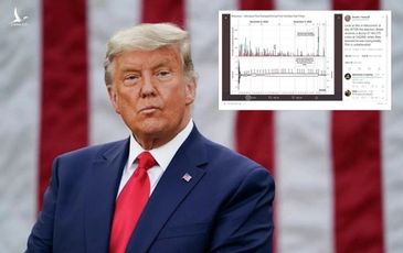 Reuters: Trump tung bằng chứng ‘tố’ Biden nhận 140.000 phiếu bầu bất thường