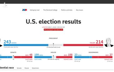 Biden có thảng thốt vì thất thế không ngờ?