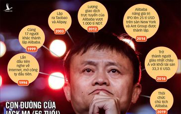 Lý do sự kiện Jack Ma ‘mất tích’