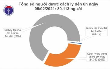 Việt Nam không có ca mắc COVID-19 mới trong cộng đồng