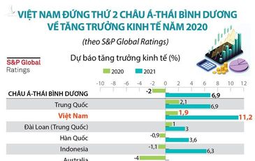 BusinessWorld: Philippines đã sai ở đâu? Điều gì khiến Việt Nam đi đúng hướng?