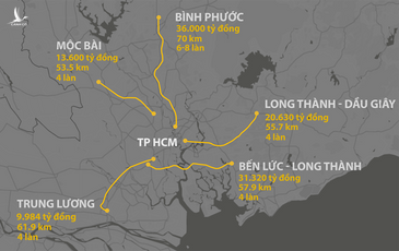 Lên phương án đầu tư cao tốc TP HCM – Thủ Dầu Một – Chơn Thành 36.000 tỷ đồng