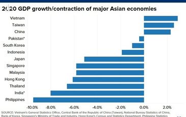 CNBC: Việt Nam là tấm gương và bài học lớn cho Indonesia