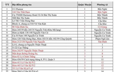 414 điểm phong tỏa tại TP.HCM, riêng TP Thủ Đức 90 điểm