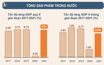 Kinh tế Việt Nam tăng trưởng gây sốc truyền thông toàn cầu