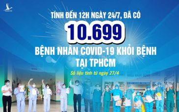 8 ngày với Chỉ thị 12 và “phép màu” trước Covid-19