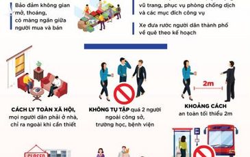 Từ 0h ngày 24-7 đến 1-8, TP.HCM giãn cách như thế nào?