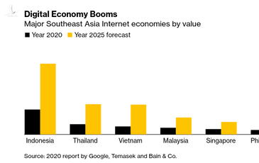 Bloomberg: Các đại bàng công nghệ toàn cầu kỳ vọng thế nào về kinh tế số Việt Nam?
