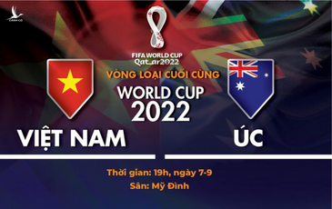 So sánh tuyển Việt Nam và Úc: Đối thủ rất mạnh!