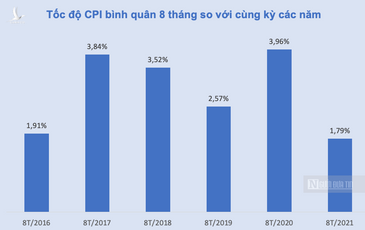 Những điểm sáng giúp kinh tế Việt Nam bùng cháy thành ngọn đuốc vào cuối năm 2021