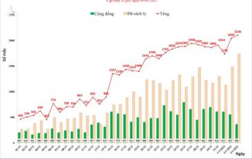 “Ép” công nhân xét nghiệm trước khi tiêm vắc xin Covid-19 với giá cao