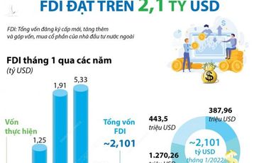 DBS Treasures: Singapore đang dần thua cuộc trước Việt Nam trong cuộc đua FDI