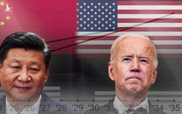 Trung Quốc hay Mỹ, ai sẽ là “bá chủ kinh tế” trong 10 năm tới?