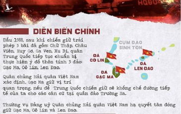 Gạc Ma: Việt Nam không bao giờ quên 64 chiến sĩ hy sinh vì chủ quyền biển đảo