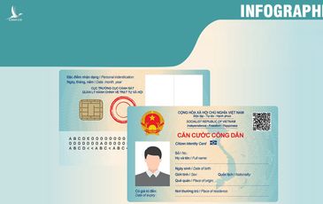 Infographic: 7 cách sử dụng thông tin công dân thay cho sổ hộ khẩu