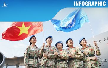 Quan hệ hợp tác giữa Việt Nam và Liên hợp quốc