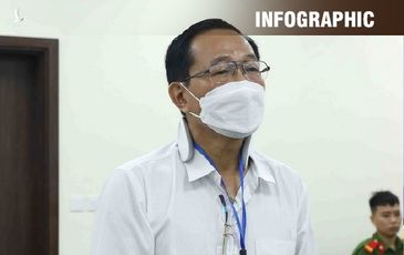 Cựu Thứ trưởng Bộ Y tế Cao Minh Quang bị tuyên phạt