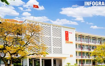 Đại học và trường đại học khác nhau như thế nào?