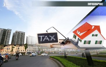 Định hướng quy định Thuế suất bất động sản