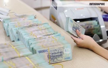 Cục Thuế TP. Hồ Chí Minh thu hồi 7.532 tỷ đồng nợ thuế