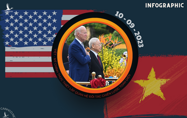 Những dấu mốc lịch sử trong quan hệ Việt – Mỹ