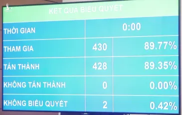 Thống nhất chưa tăng tiền lương khu vực công, lương hưu, trợ cấp bảo hiểm xã hội, trợ cấp hằng tháng, trợ cấp ưu đãi người có công