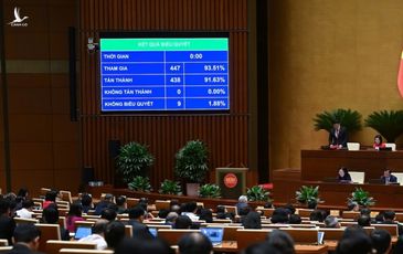 Ngân hàng Nhà nước được quyết định cho vay đặc biệt với lãi suất 0%/năm