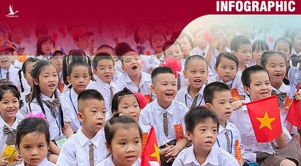 Năm học 2022-2023: Hà Nội hỗ trợ hơn 1.100 tỷ đồng chênh lệch học phí