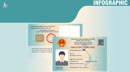 Infographic: 7 cách sử dụng thông tin công dân thay cho sổ hộ khẩu