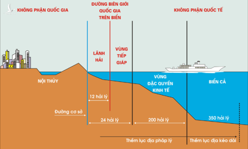 Quyền của Việt Nam trên vùng đặc quyền kinh tế ở Biển Đông