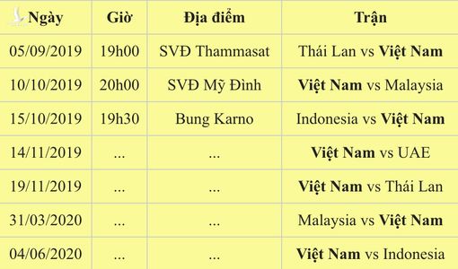 Lịch thi đấu chính thức đội tuyển Việt Nam tại vòng loại World Cup 2022