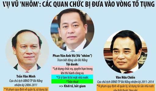 Sập giàn giáo quyền lực, quan tham rơi lõm ngõm xuống sông Hàn