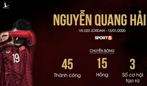 Thông số báo động của Quang Hải: Bài toán không lời giải của HLV Park