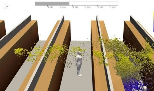 Mô hình 3D tiết lộ thực tế đáng sợ cách SARS-COV-2 lây lan trong siêu thị
