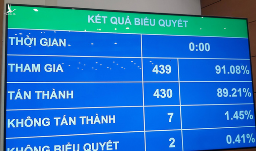 Chỉ tiêu tăng trưởng năm 2021 là 6%, GDP bình quân đầu người 3.700 USD