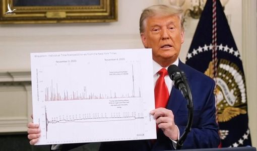 Tổng thống Donald Trump lại tung video cáo buộc gian lận bầu cử