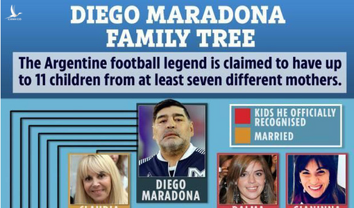 Cuộc chiến giành tài sản của Maradona ‘giống như một kỳ World Cup’